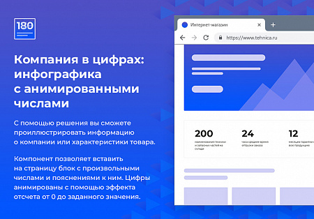 Компания в цифрах: инфографика с анимированными числами