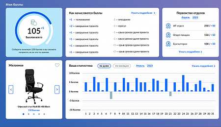 СВОИ: Геймификация в Б24