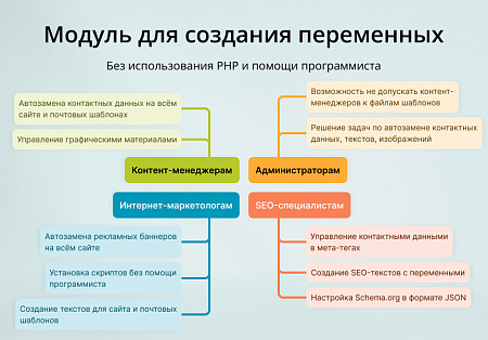 INRAISE: Переменные. Контакты, изображения, тексты, скрипты