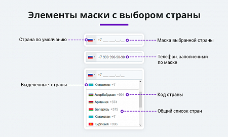 Маска ввода номера телефона с выбором страны