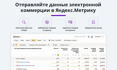 Электронная коммерция для Яндекс.Метрики, Google Analytics (ecommerce, clientid, utm-метки, GA4)