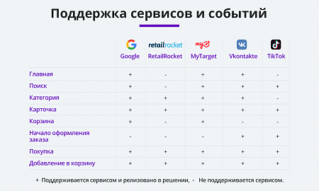 Динамический ретаргетинг VK, MyTarget, ВКонтакте, Facebook* и тп (статистика, реклама, ремаркетинг)