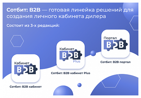 Сотбит: B2B кабинет Plus