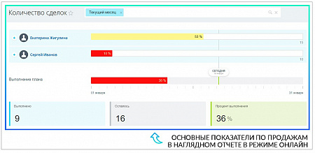 План-факт 2.0